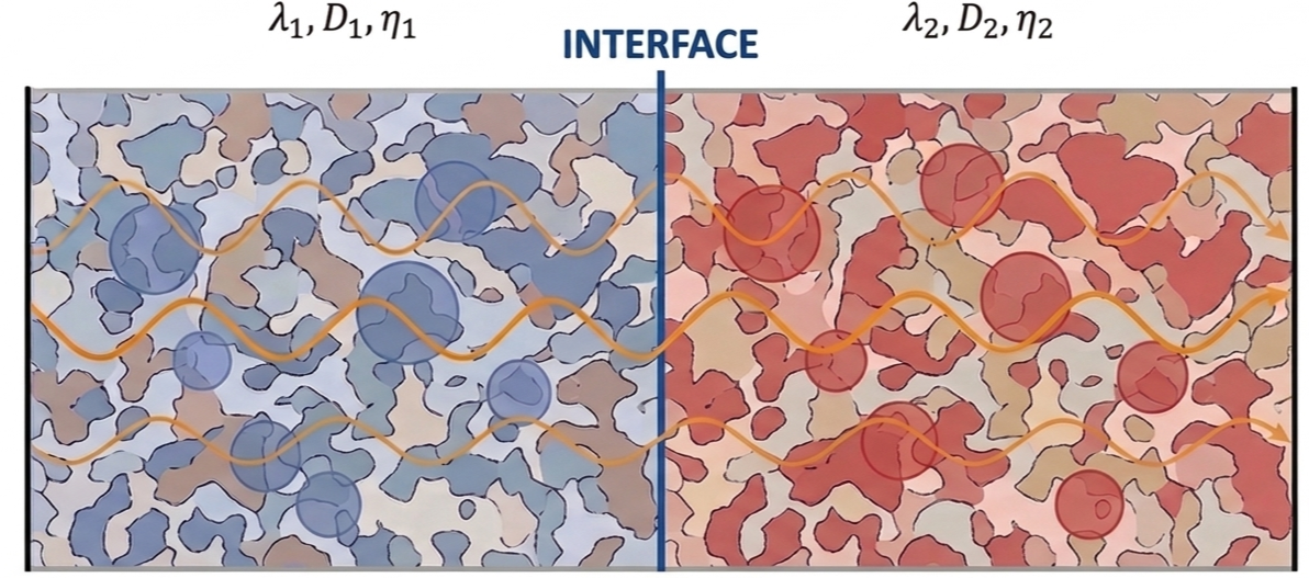 Research figure for Mauricio Carrizalez